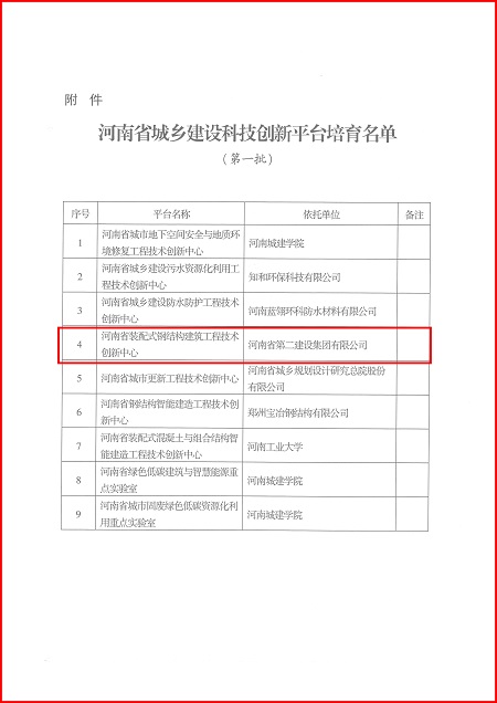 关于印发河南省城乡建设华体会体育-足球篮球直播平台
平台培育名单（第一批）的通知02.jpg